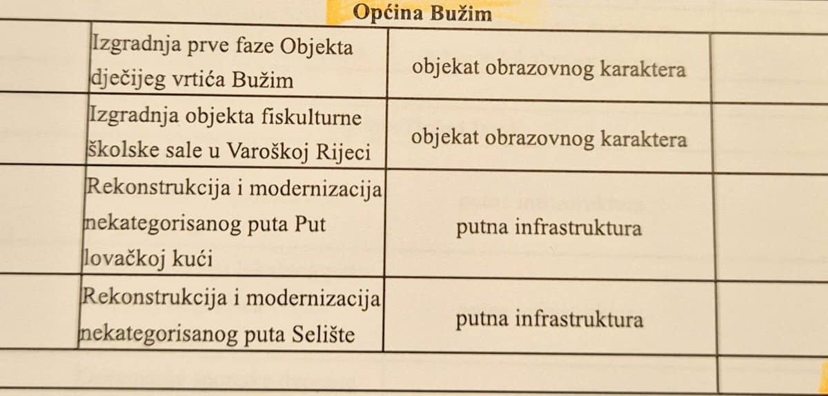 PODRŠKA KAPITALNIM PROJEKTIMA U IZNOSU OD 1.178.796.24 KM